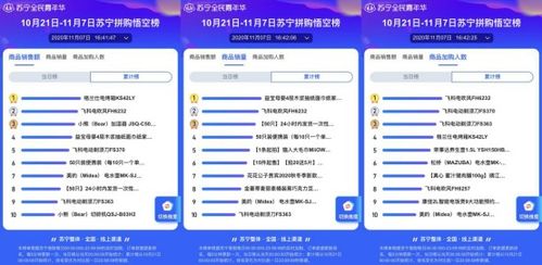 日用小家电成双十一苏宁悟空榜“拼”购热门，品质好货拼出消费新趋势