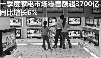 家电市场Q1零售额同比增长6% 高端化趋势引领，日用家电表现稳健