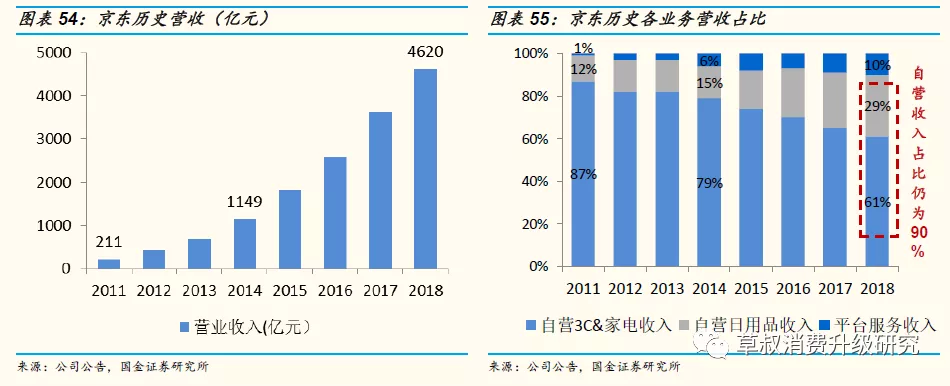 阿里、京东、拼多多 卖流量还是卖货？——以日用家电零售为例